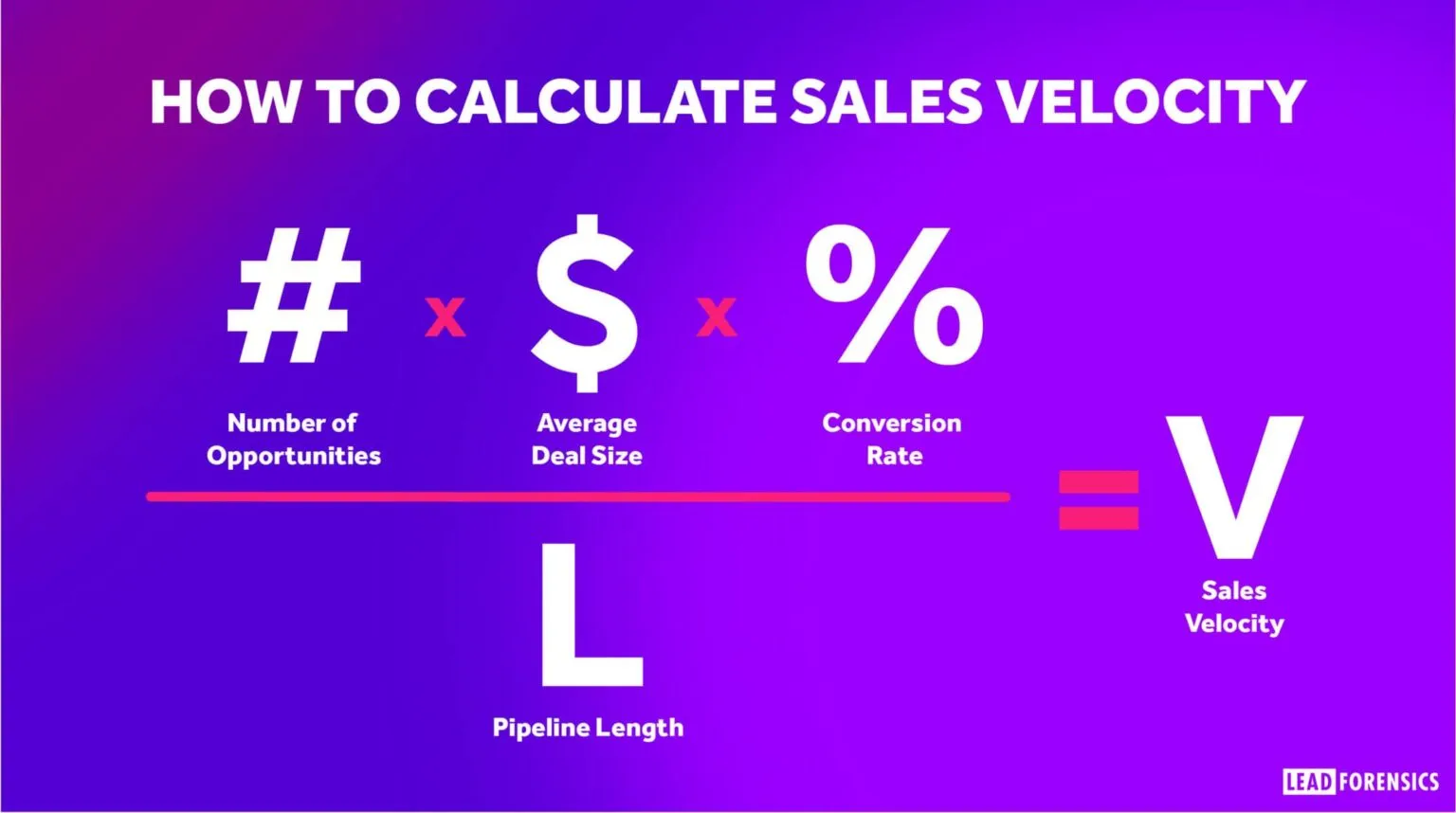 What is Sales Velocity and How Do You Measure It?